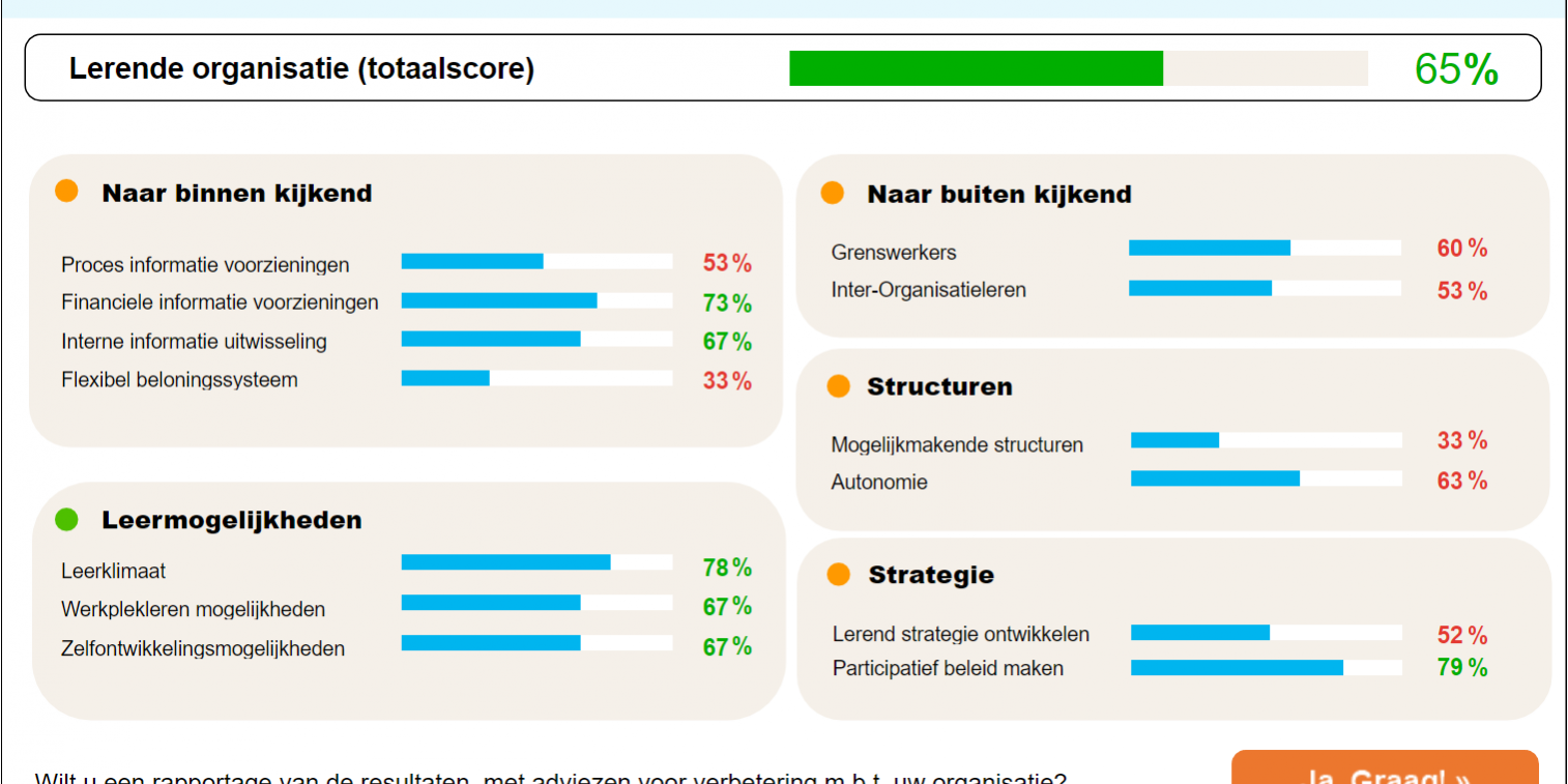 LOCScan – Resultaat Algemeen