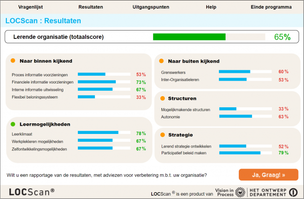 LOCScan – Resultaat Algemeen